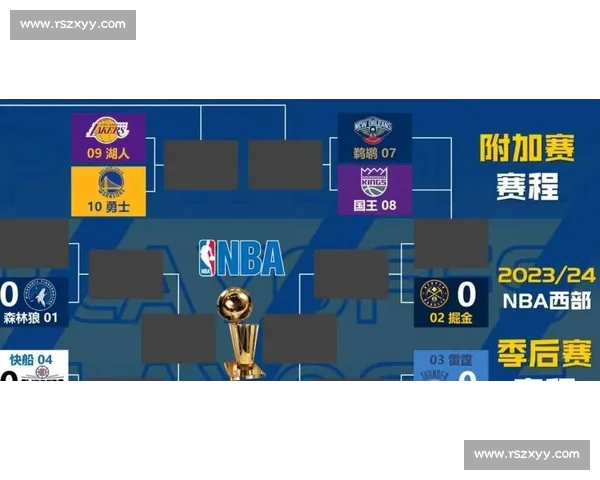 NBA最新排名全解析东西部格局变化与季后赛形势前瞻
