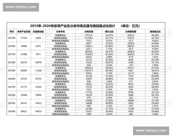 体育产业发展新机遇与挑战分析：从市场趋势到创新模式的全面探讨